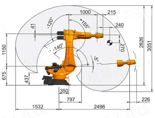 庫卡機(jī)器人防護(hù)服